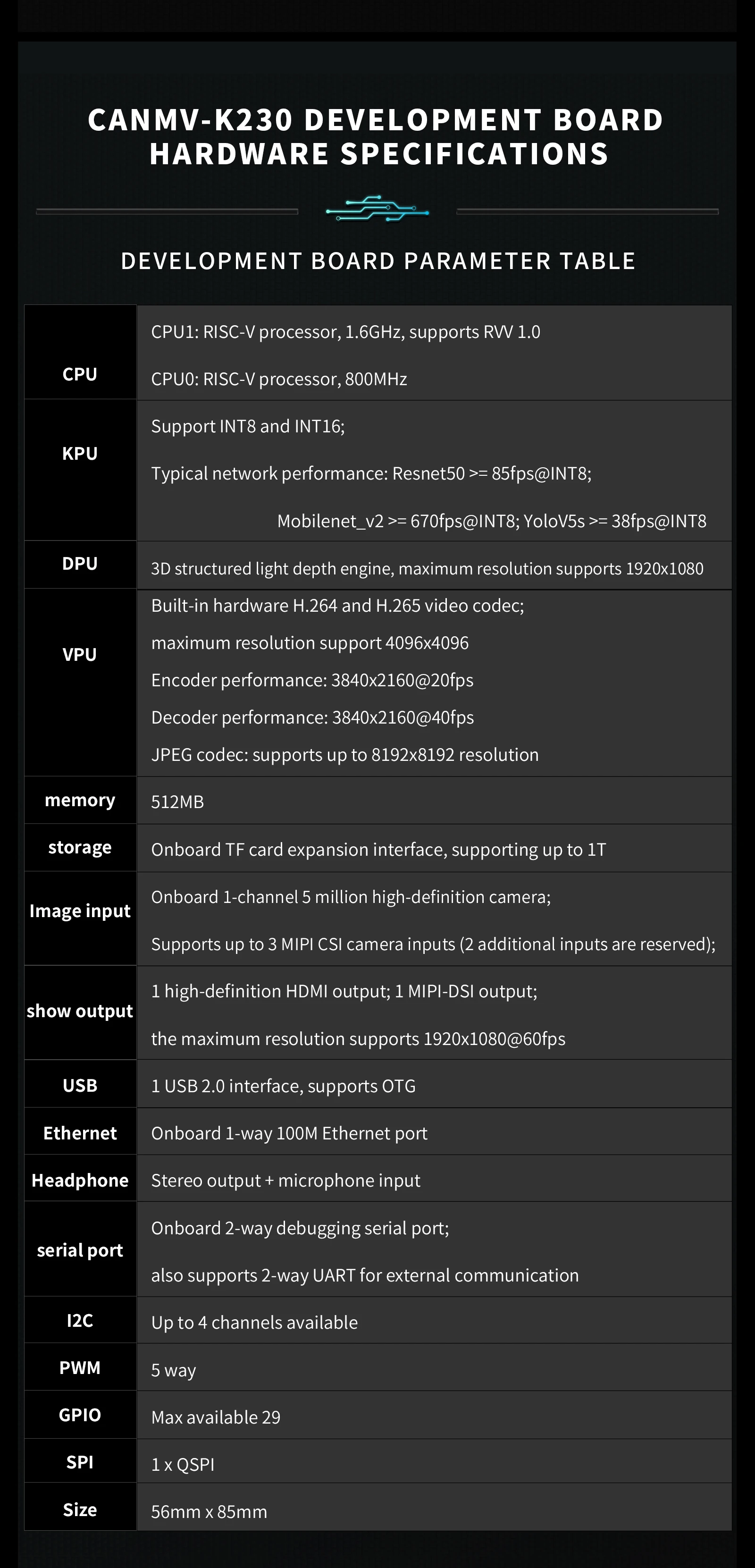 Kendryte CanMV-K230 Dual-core RISC-V CPU AI Development Board with Built-in DPU