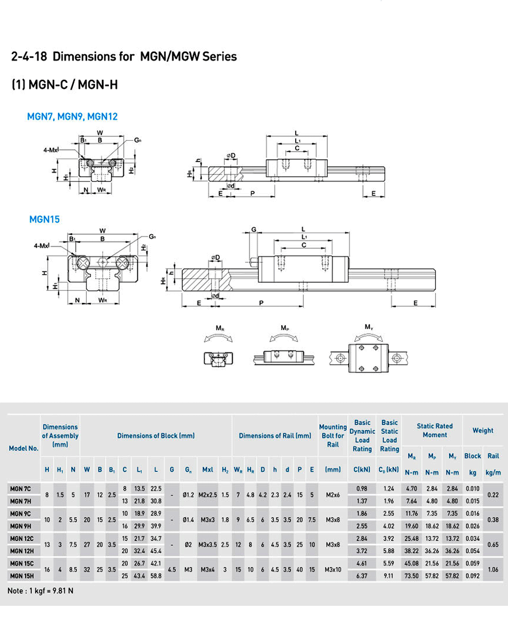 MGN12 Mikro-Linearführungsschiene Maßgefertigt 100-550mm MGN12C/MGN12H Gleitwagenblock Linearführung für 3D-Drucker CNC-Fräse Laser – Detail 8