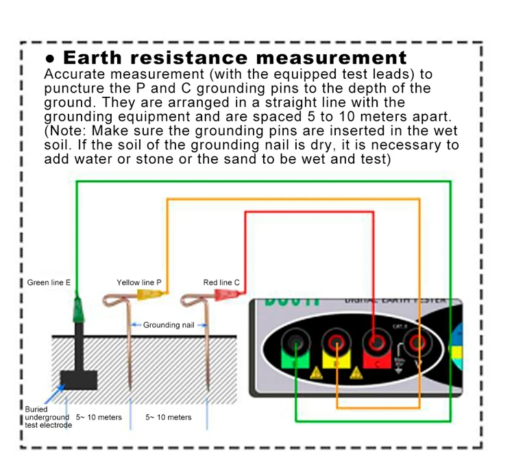 resistência à terra da precisão do ohm