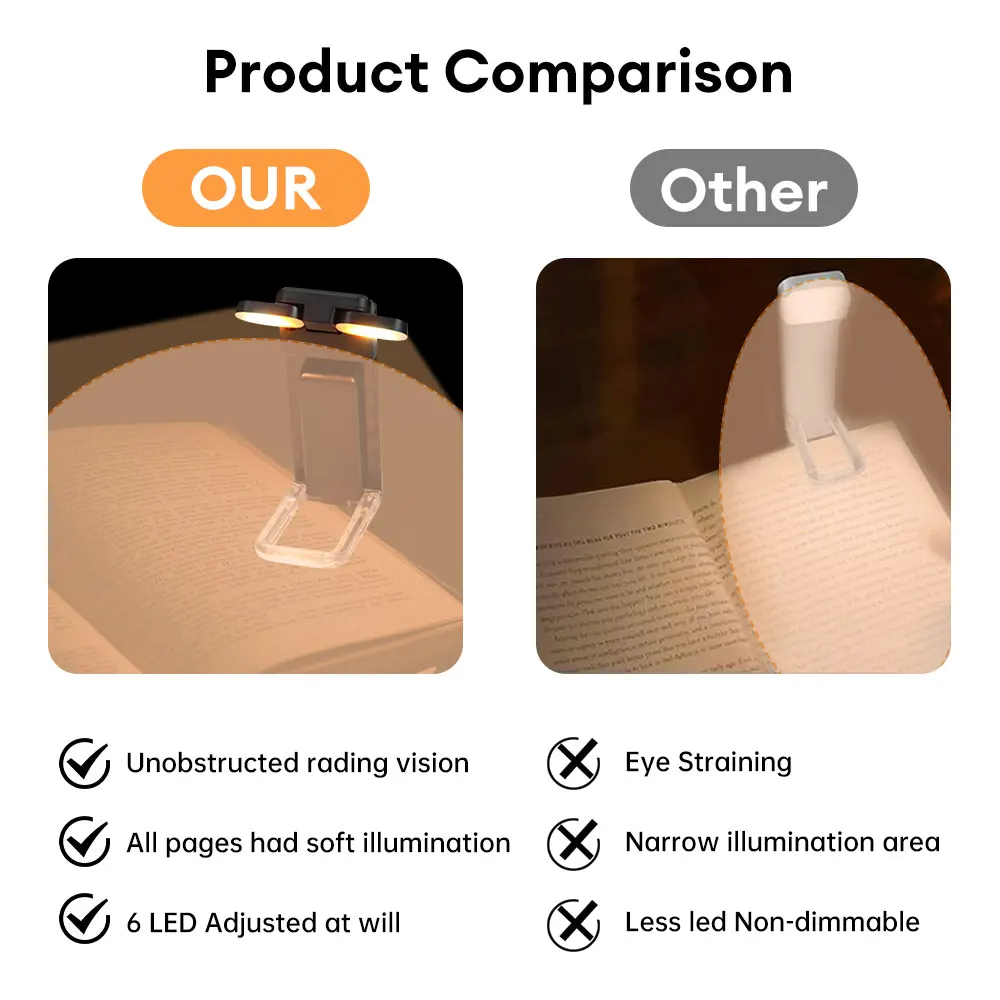 Clip-on Bookmark Book Light USB Rechargeable Reading Light Adjustable Brightness Portable Reading Bedside Desk