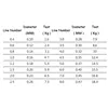 100M Fluoride Compound Fishing Line Carbon Fiber Collar Front Line Flying Fishing Line Fishing Line Fishing 6