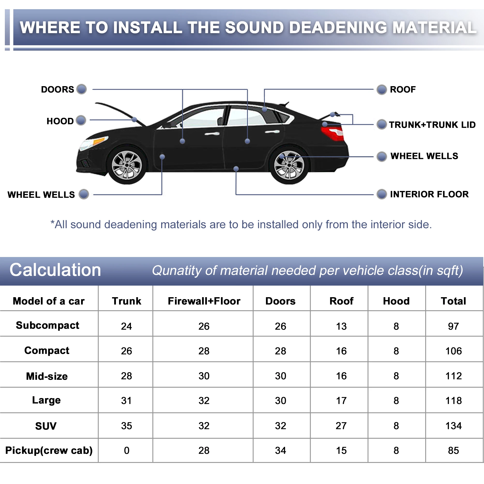 Uxcell 1 Roll 420x40cm 280x40cm 200x50cm Fireproof Heat Sound Insulation Mat Car Sound Deadening Mat Aluminum Foil Foam Cotton