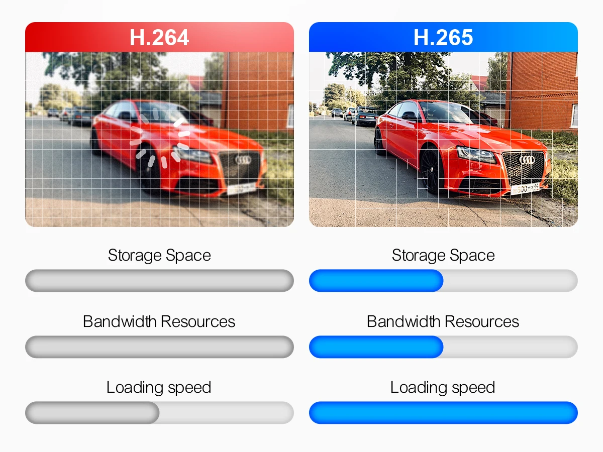 S3e1e6a2e0a6f4e3eb0cdebb7f6c454f25 Techage 32CH 5MP 8MP Security Camera System Two-way Audio Smart AI Face Detected H.265 4K Indoor CCTV Video Surveillance Kit P2P