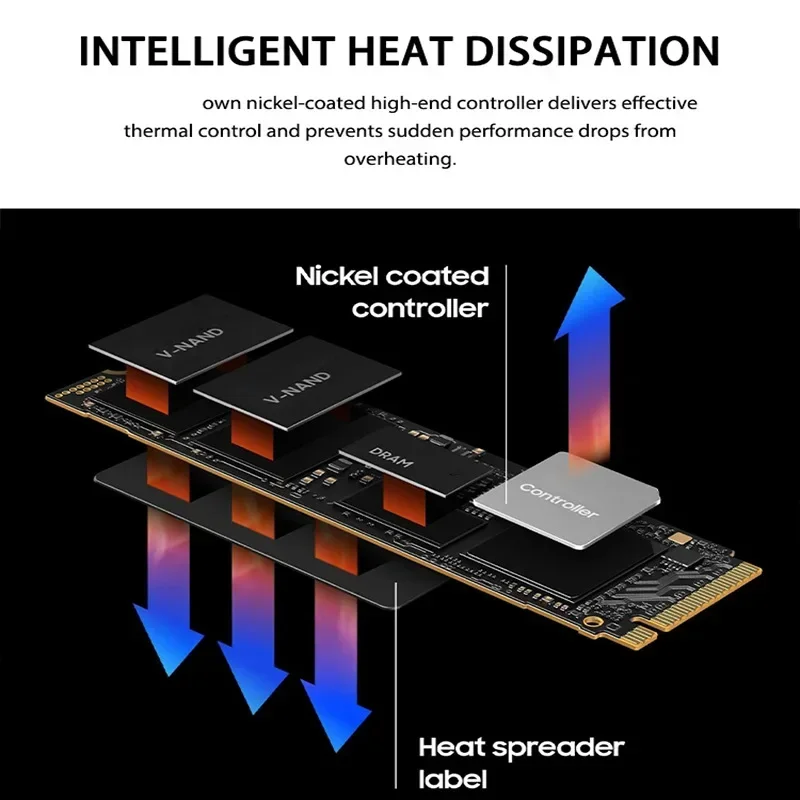 990 PRO SSD ָ Ʈ ̺, PCIe4.0 NVMe ӿ  ϵ ̺, PS5 Ʈ ũž 2024, 4T, 2T, 1TM.2 2280 SSD, 7450 MB/S