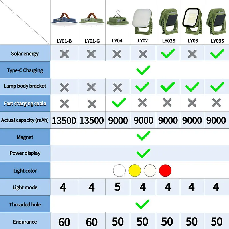 13500mAh Solar Portable Camping Lamp Outdoor Spotlight Flashlight Emergency Fast Rechargeable Magnetic Work Lighting