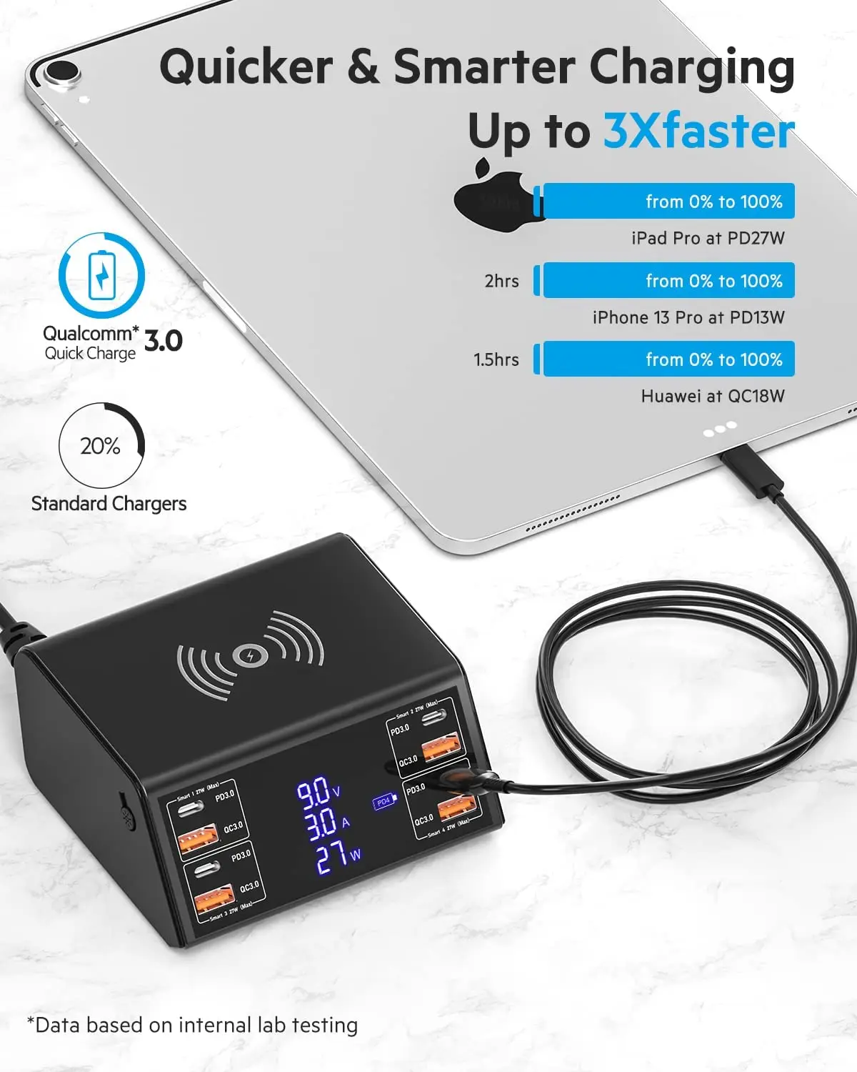 iLEPO 100W 8 Ports USB Fast Charger Wireless Charger Charging Station PD QC 3.0 Charger For iPhone 15 14 13 12 Samsung