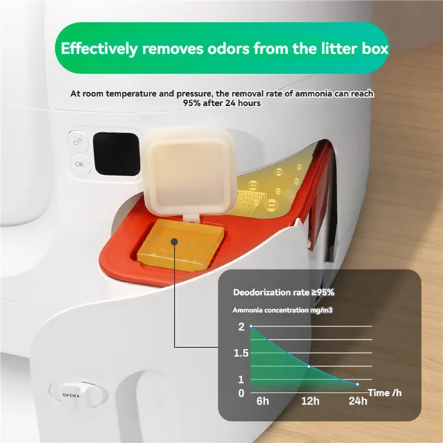 【FAVORITE!】N50 Odor Eliminator For Puramax Self-Cleaning Cat Litter Box Cat Toilet Odor Control Deodorant Cubes 12PCS 4