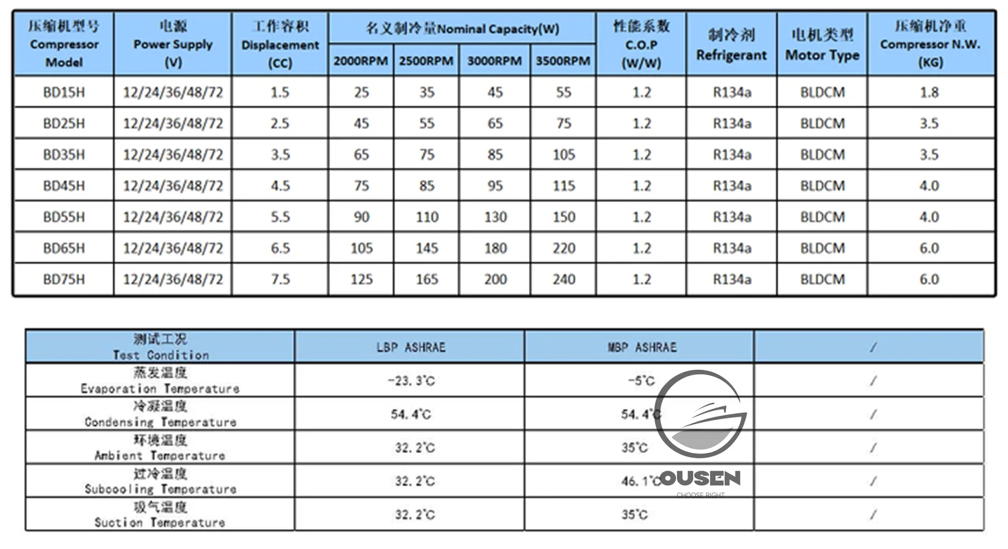 Refrigerator Condenser Calculation According To Compressor