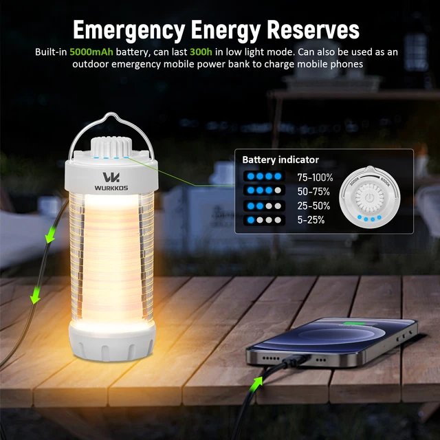 Wurkkos Outdoor Lamp Camping Flashlight 550LM Portable