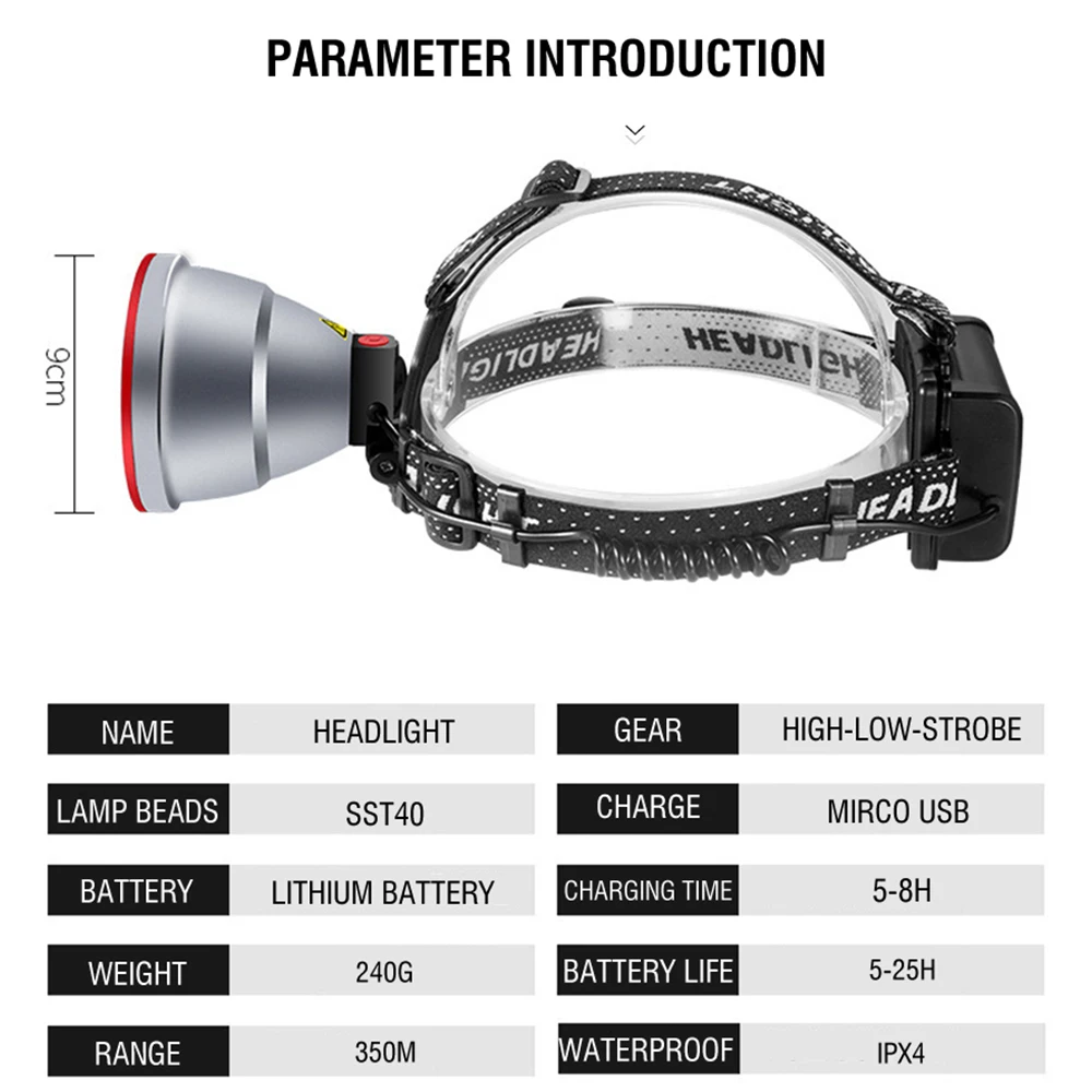 BORUiT 고출력 LED 헤드램프 18650 배터리, USB 충전식 헤드라이트, 작업 헤드 손전등, 낚시 캠핑 토치, 5000LM