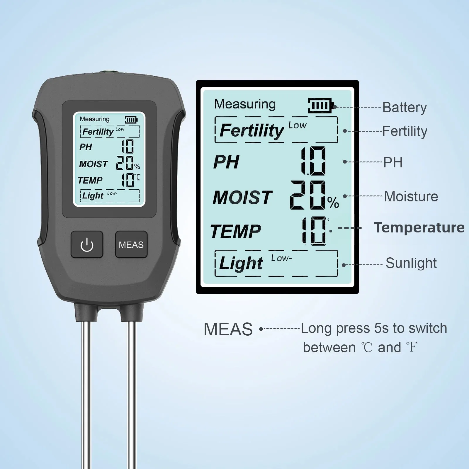 5 in 1 Digital Soil Tester for Garden Plants
