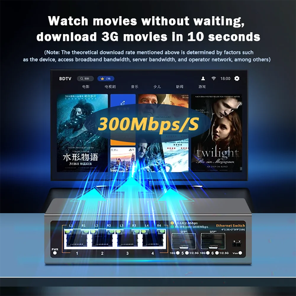2.5Gbps 이더넷 스위치 4 포트 2500Mbps 네트워크 스위처 2 포트 10G SFP+ 슬롯 홈 랩 허브 인터넷 분배기 플러그 앤 플레이