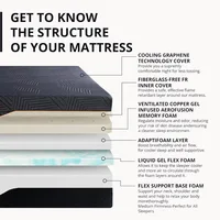 12 Inch King Memory Foam Mattress for Back Pain,Cooling Gel Mattress Bed in a Box,Made in ,Therapeutic Medium Mattress,76x80x10 2