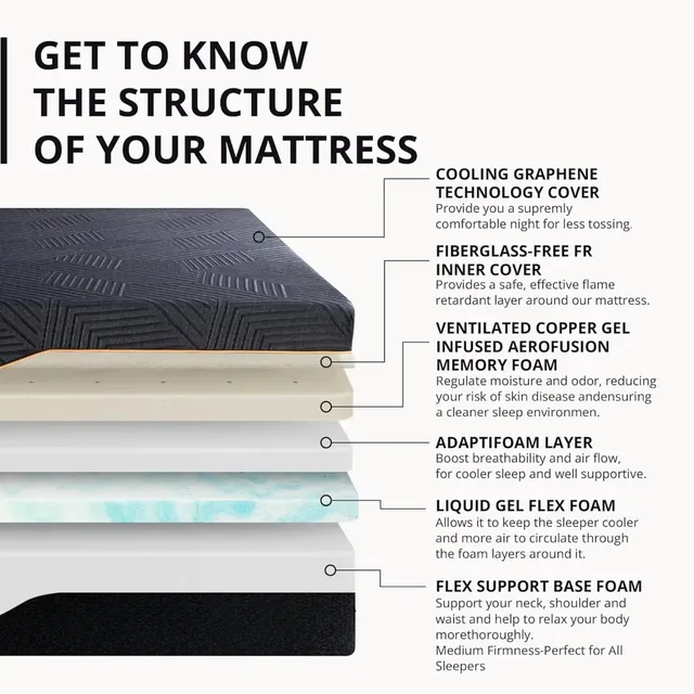 12 Inch King Memory Foam Mattress for Back Pain,Cooling Gel Mattress Bed in a Box,Made in ,Therapeutic Medium Mattress,76x80x10 2