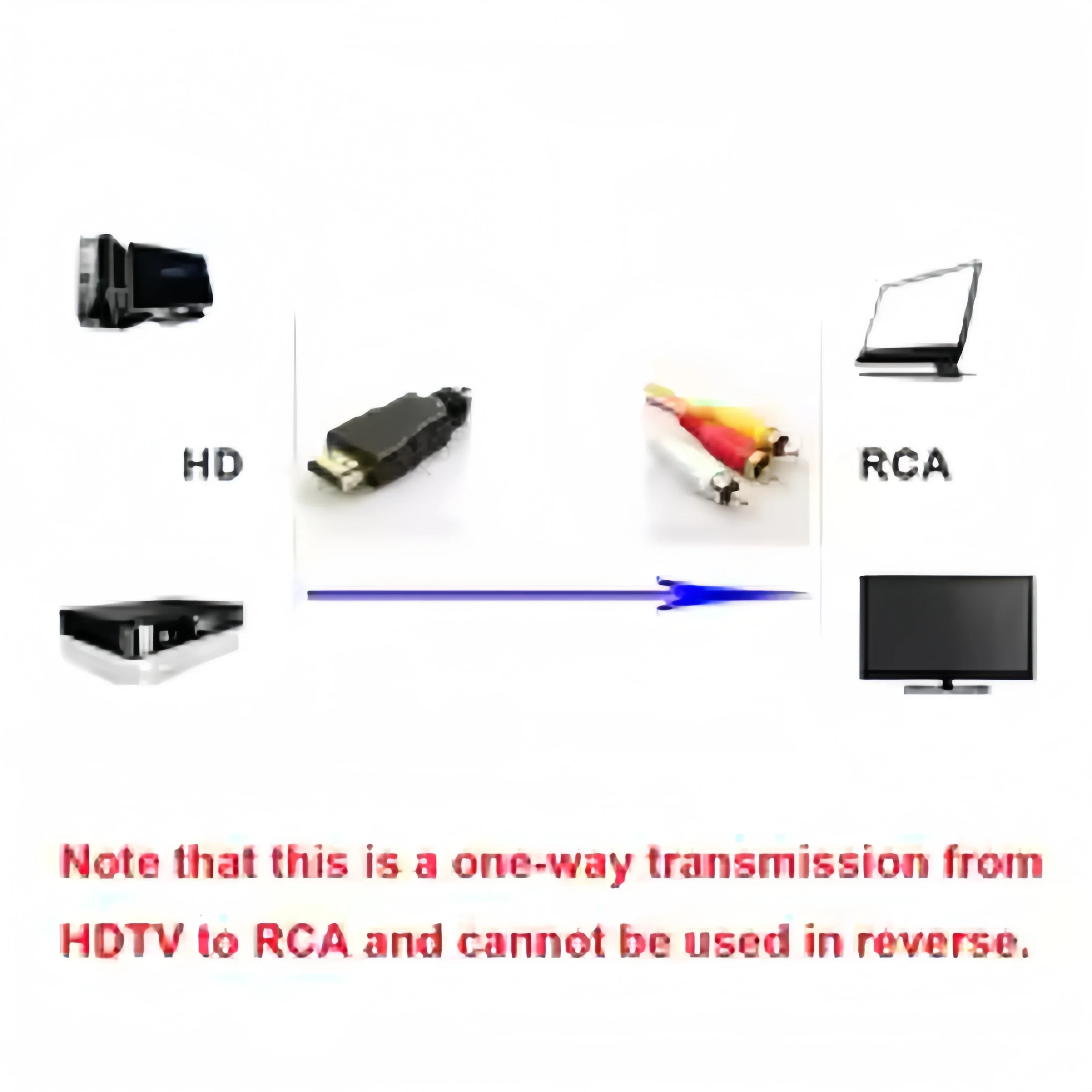 HDMI-compatible to 3RCA Cable 1.5M HDMI 1.4 to AV Cord HD Audio Video Wire