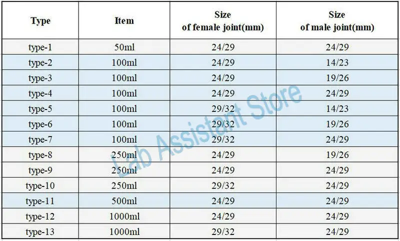 Lab Volumetric Flask 1pcs Lab 50ml/100ml/250ml/500ml/1000ml Borosilicate Glass Bump Trap