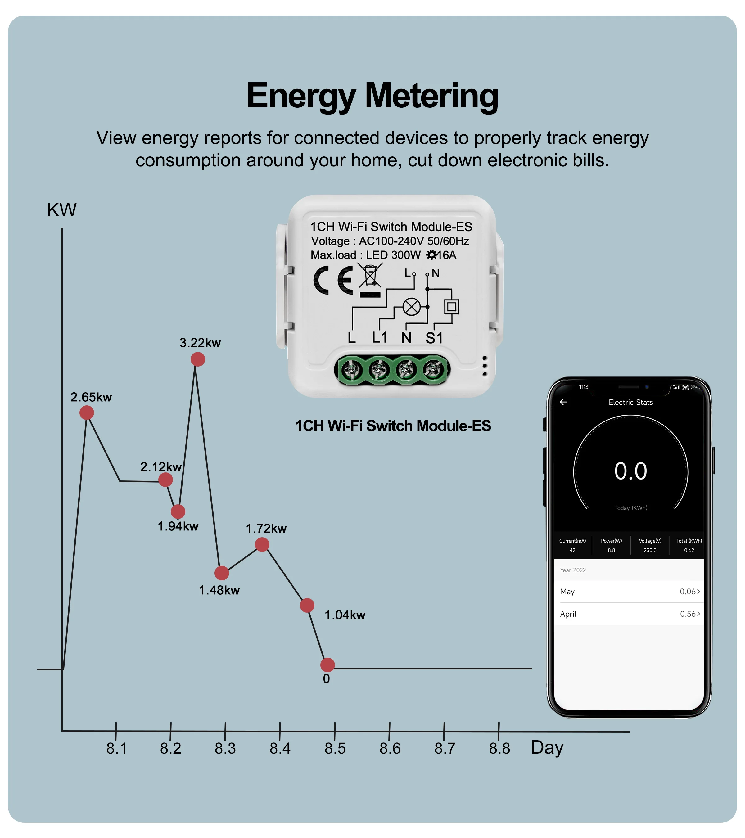 Description Picture 6 of itemGIRIER Tuya Smart Wifi Switch Module with Energy Metering 2 Way Control Function 16A Works with Alexa Google Home Yandex Alice