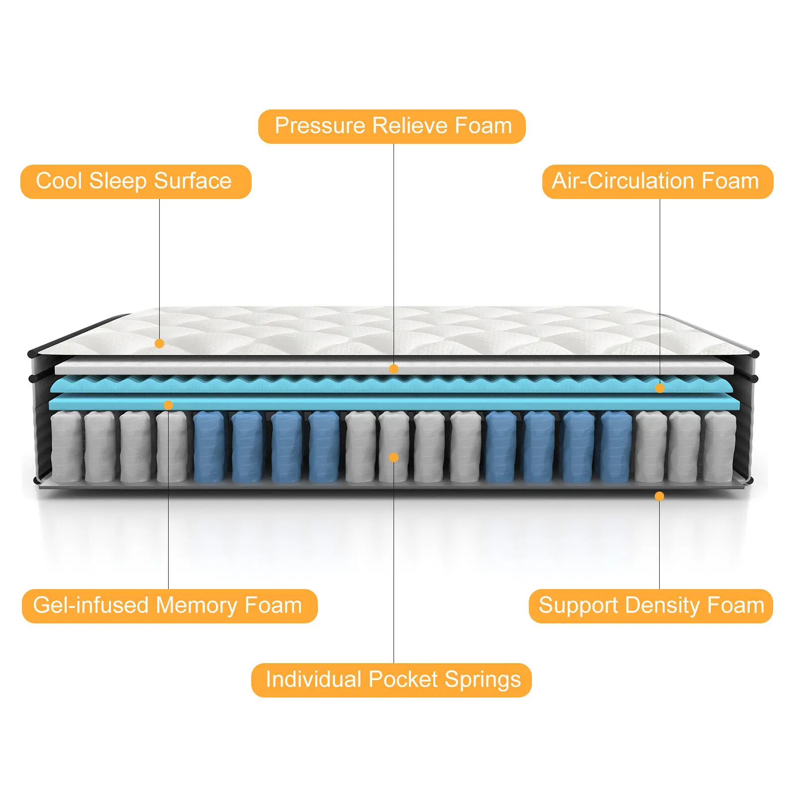 12 Inch Bed Mattress Full Size Gel Memory Foam and Innerspring Hybrid Mattress