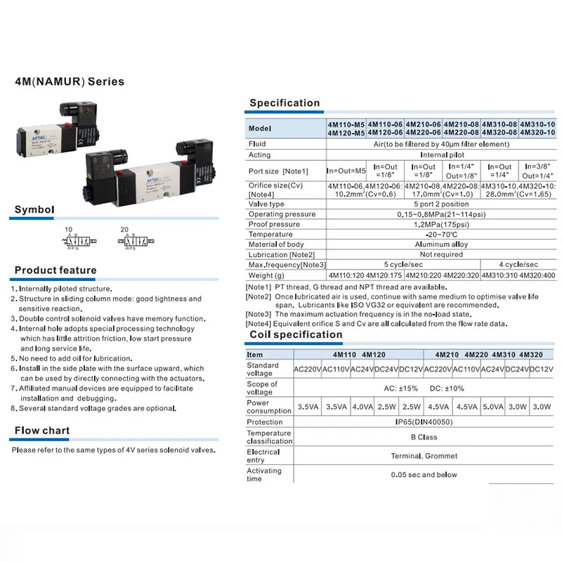 5 포트 2 위치 솔레노이드 밸브, 4M110-06, AC220V, AC24V, AC110V, DC12V