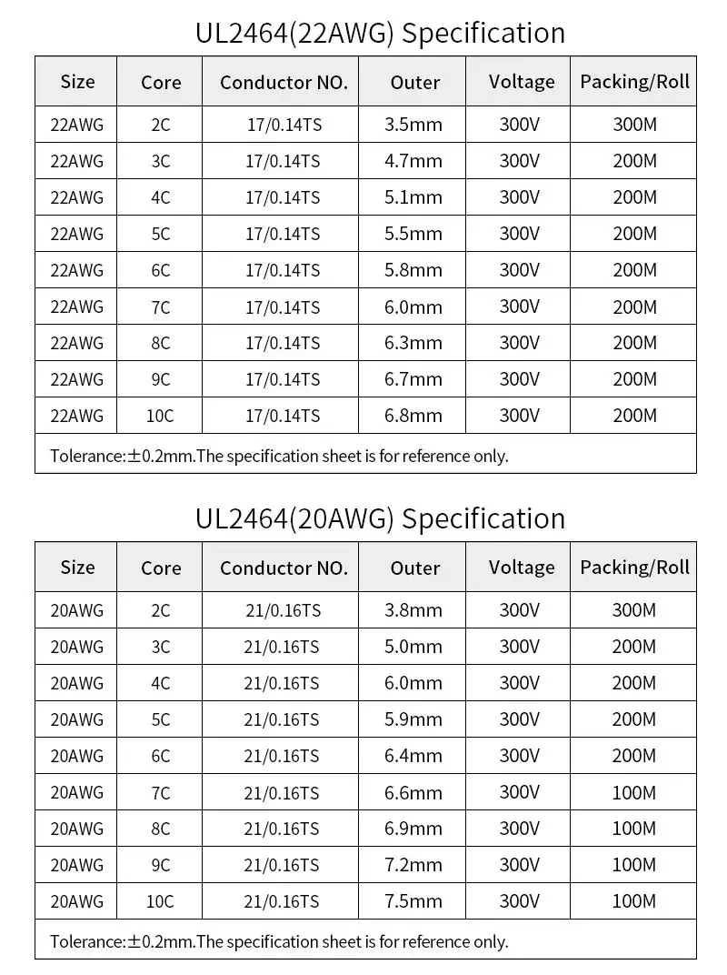 Description Picture 4 of item2/5/10M UL2464 Sheathed Wire Cable 30 28 26 24 22 20 18 16AWG Copper Signal Cable 2 3 4 5 6 7 8 9 10 Cores Electronic Audio Wire