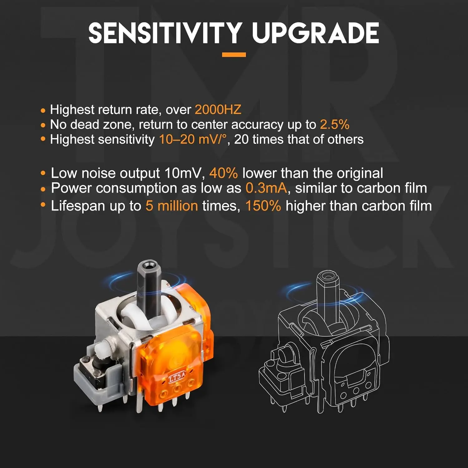 TMR電磁ジョイスティック交換用 PS5コントローラー2/4パック アンチ