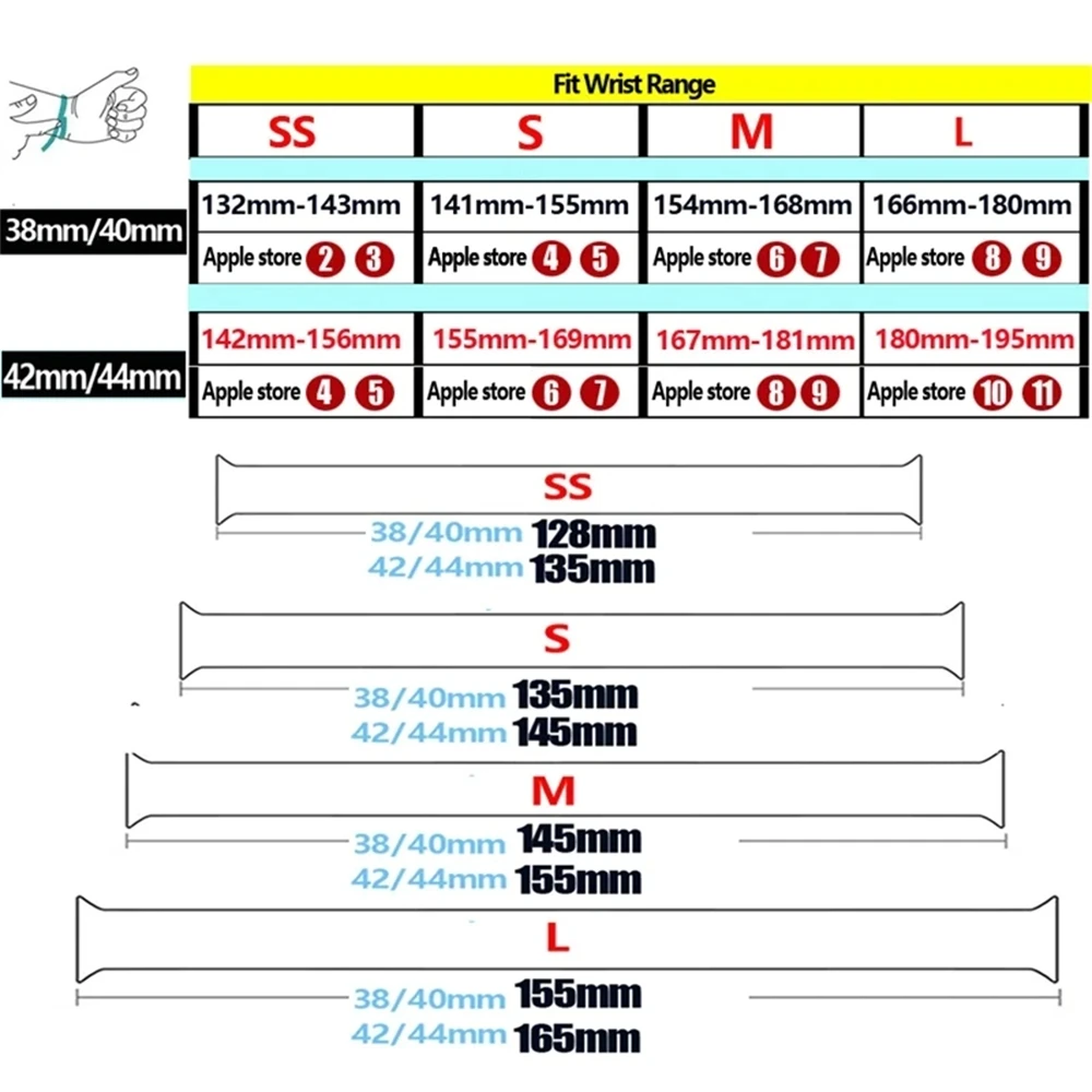  ġ  극̵ ַ Ʈ, Ϸ ڷ , ̿ġ ø 9, 7, SE, 6, 8, 5, Ʈ 4, 3, 45mm, 49mm, 44mm, 42mm, 40mm, 41mm