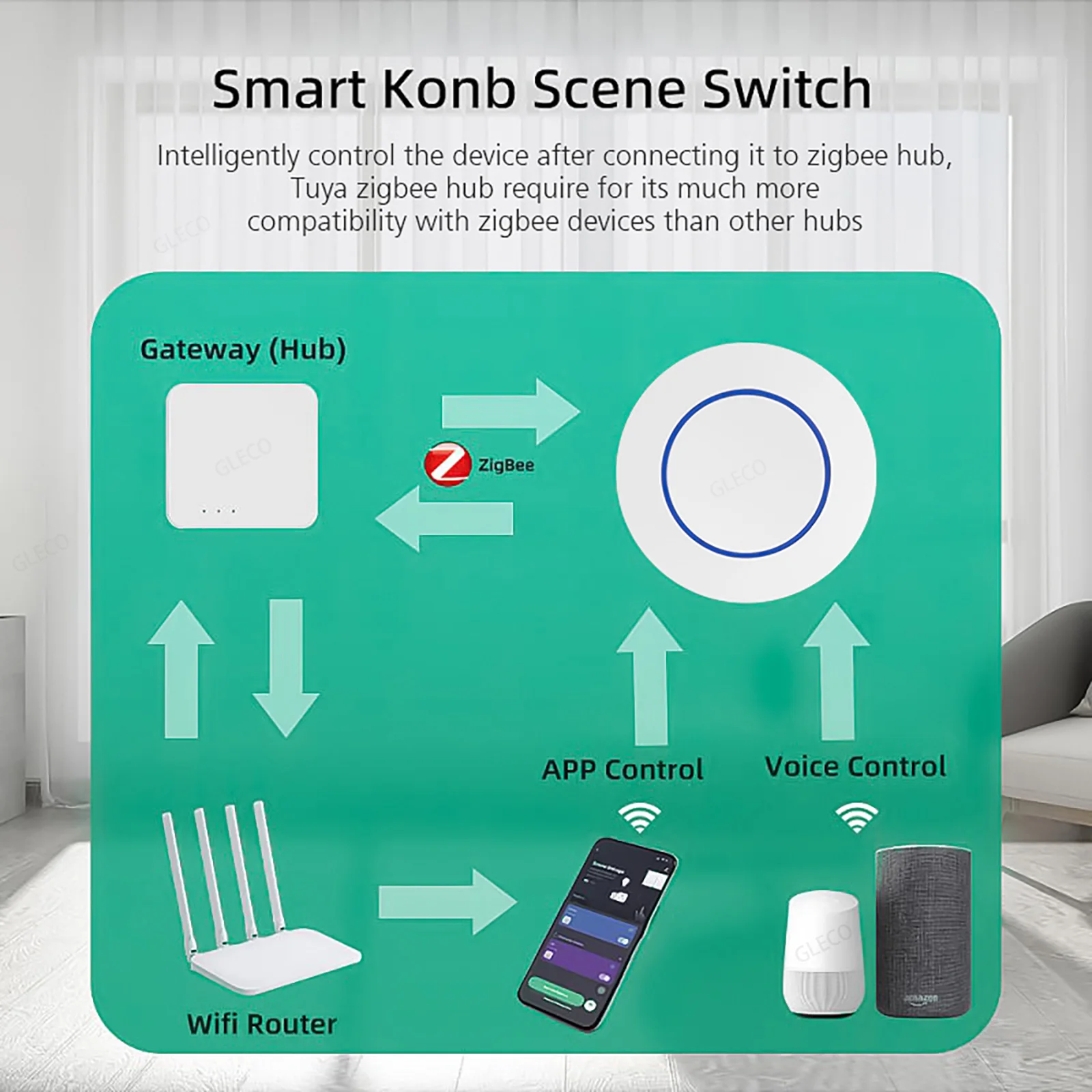 Tuya Smart Zigbee Switch Push Scene Button Switch Wireless Remote on Off Key Controller Smart Life Automation Scenario Switch