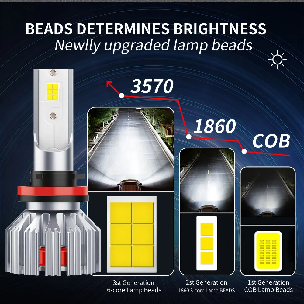 Ultra-Bright LED Car Headlight Bulbs - 6500K Automobile Lighting Kit