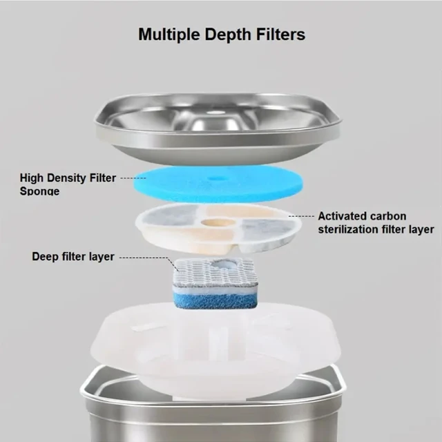 1pc  cat water dispenser stainless steel automatic pet water dispenser with visible water level window, 6