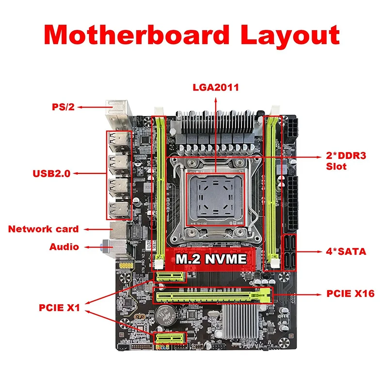 X79 마더보드 Xombo 키트 세트, LGA 2011 Xeon E5 2665 CPU DDR3 32GB (2PCs * 16GB) 1600MHz 메모리 E5 2665 컴퓨터 마더보드