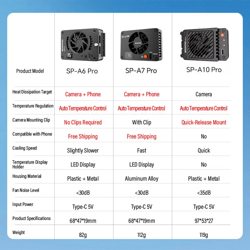 순포 SP-A6Pro 카메라 쿨링 팬 4K 녹화 스마트폰 DSLR AI 무소음 온도 조절 쿨 시스템 (, 캐논, 후지용)
