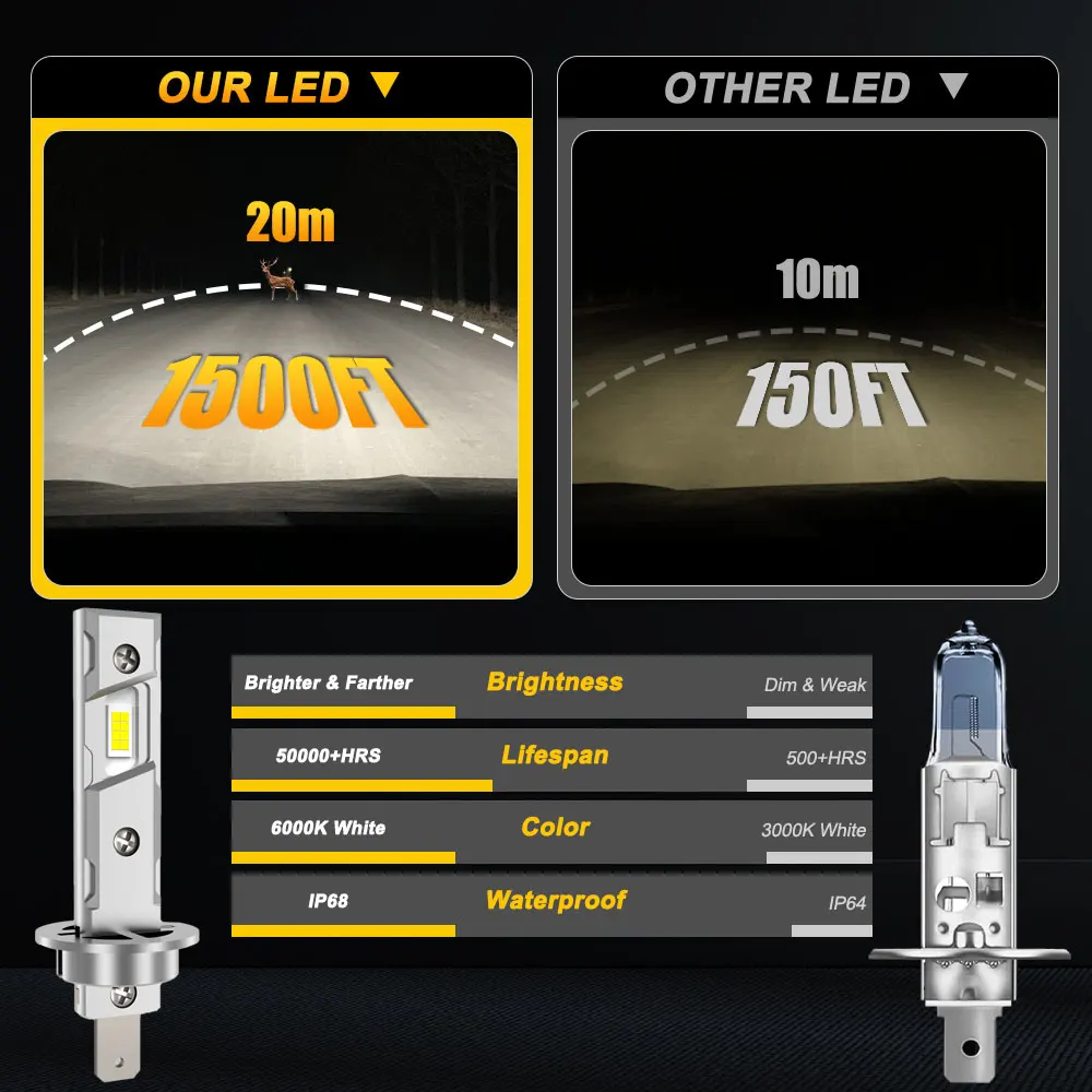 H1 H7 LED 전구 300000LM 강력한 Led Canbus 조명 팬이 있는 자동차용 고출력 스포트라이트 자동차 헤드라이트 램프 안개등
