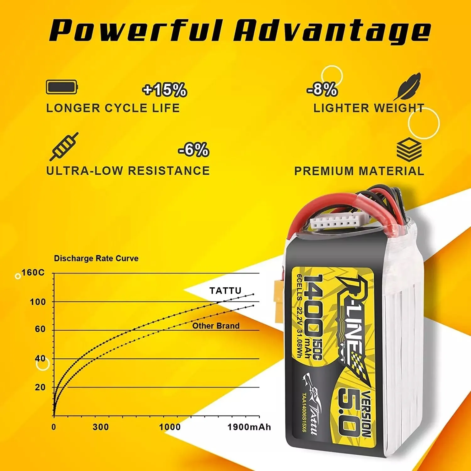 Tattu R-Line 5.0 V5 150C 850 1050 1200 1300 1550mAh Lipo Battery 3S/4S/6S XT30 XT60 Plug FPV Racing Drone RC Quadcopter