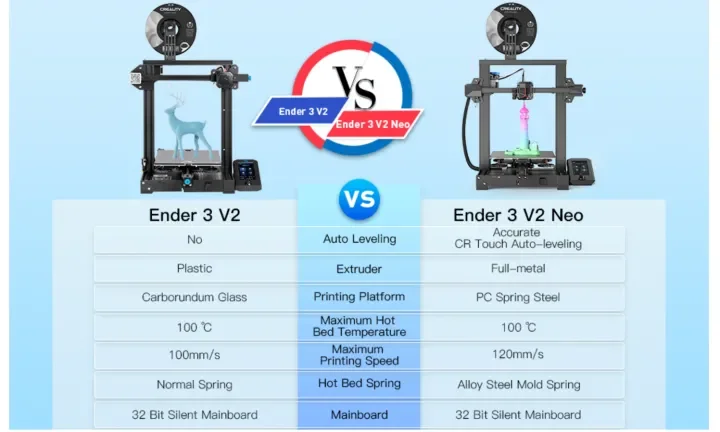 Creality 3d Ender-3 V2 Printer Kit New Ui Display Screen With Resume  Printing 32 Bits Silent Mainboard 3d Printer - 3d Printer - AliExpress