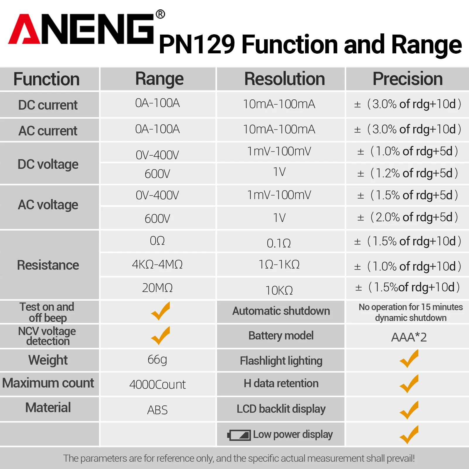 ANENG PN129 지능형 클램프 미터 멀티미터 600V 100A 전압 전류 저항 테스터 백라이트 디스플레이 자동 전원 차단 기능