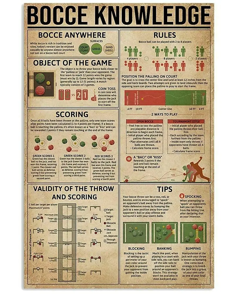 Bocce Knowledge Metal Tin Sign Punteggio Rules Tips Poster Atleta Principiante Formazione Scuola Educazione Club Garage Placca 8X12 In
