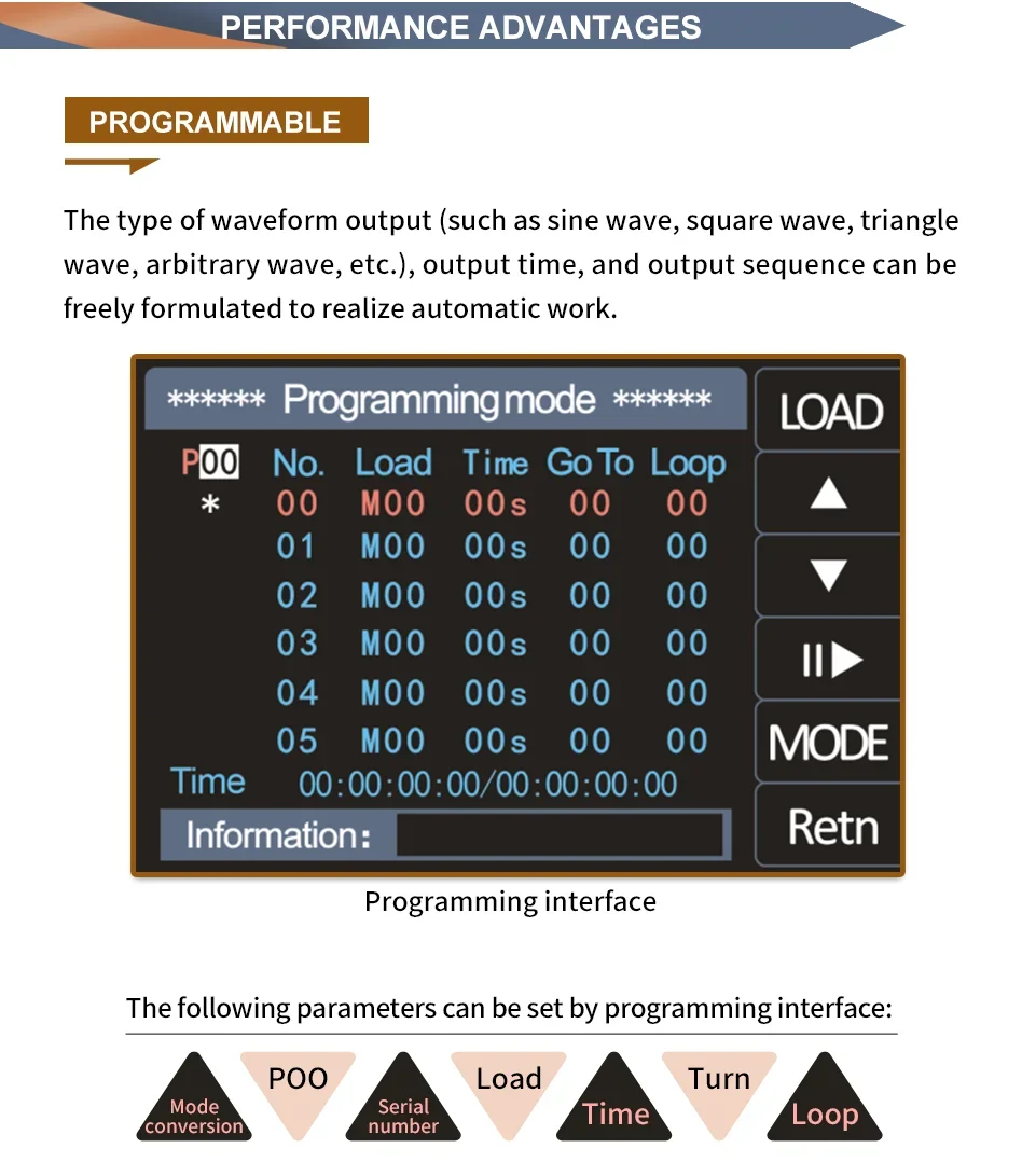 JUNTEK PSG9060 PSG9080 High-Precision Programmable Power Supply | Dual Channel 3