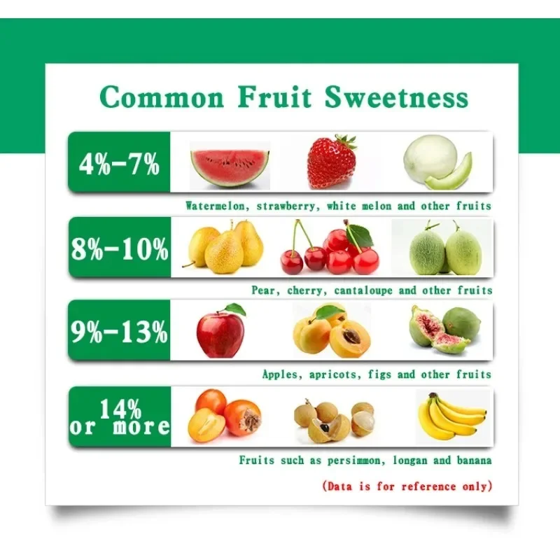 Sugar Content Test 0~55% refractive index Refractometer Digital Brix Meter For Fruits/Vegetables/Veverages/Food Processing/Beer 5