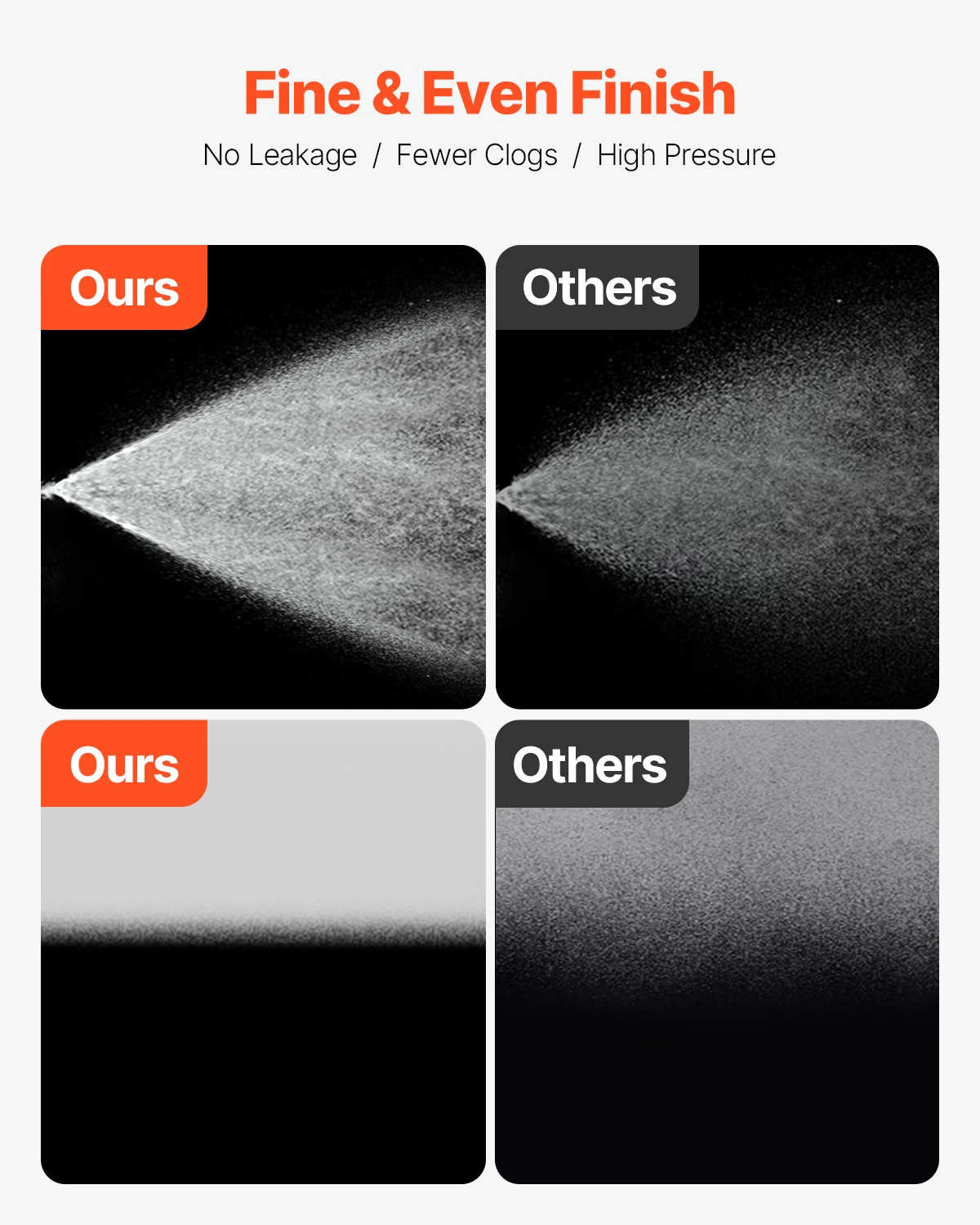 Electric Airless Paint Sprayer 650W High Efficiency