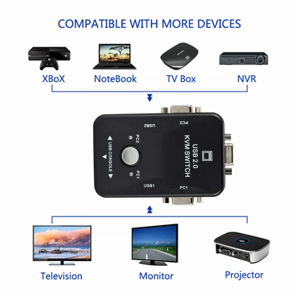 USB KVM Switch 2 Port VGA SVGA Switch Box USB 2.0 KVM Mouse Switcher Keyboard 19