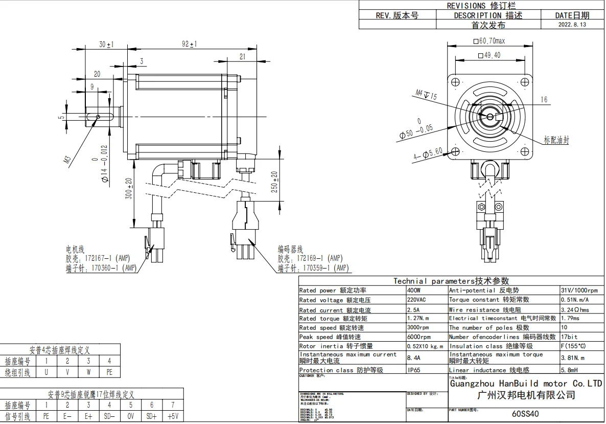 Guangzhou HANPOSE 3d technology co.ltd,