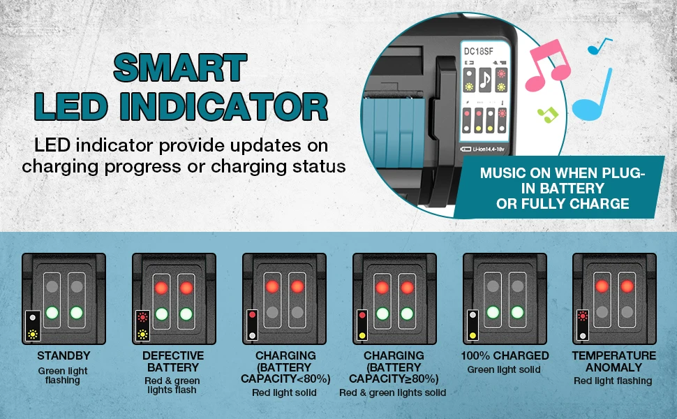 For Makita Battery Charger 4-Port Charger Station with 2 USB-A Ports Simultaneou
