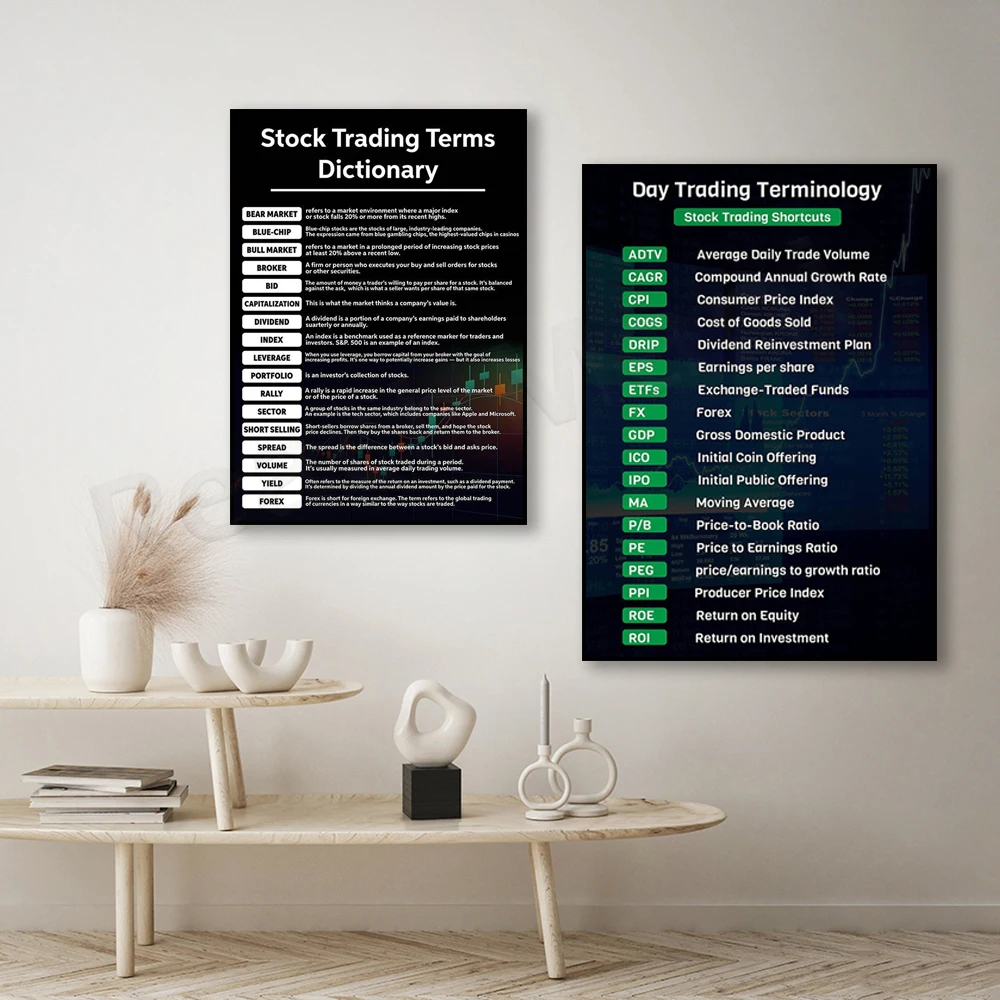 Day trading term print, stock trading shortcut poster, trader office wall  decor, cryptocurrency forex cheat sheet poster - AliExpress