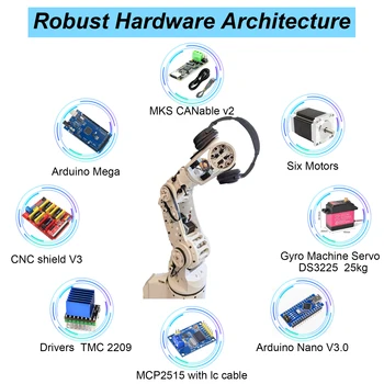 Kit Premium - Arctos V2.0 9.6 2025 Kit hardware robotico, cuscinetti, motori, attuatori, schede, elementi di fissaggio