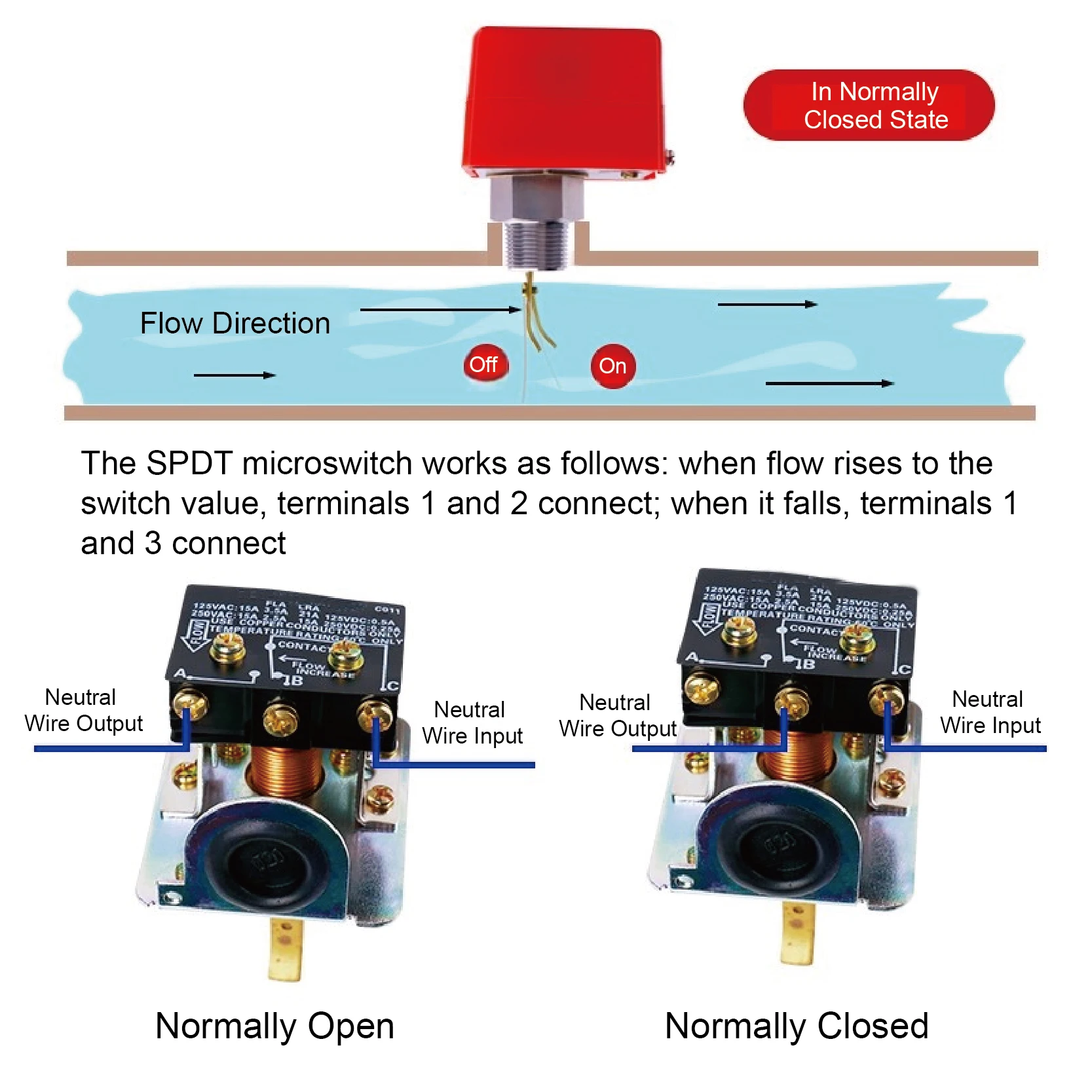 Paddle Flow Switch Target Flow Controller Adjustable Inline Liquid Sensor Mechanical Pipe Fluid Monitor