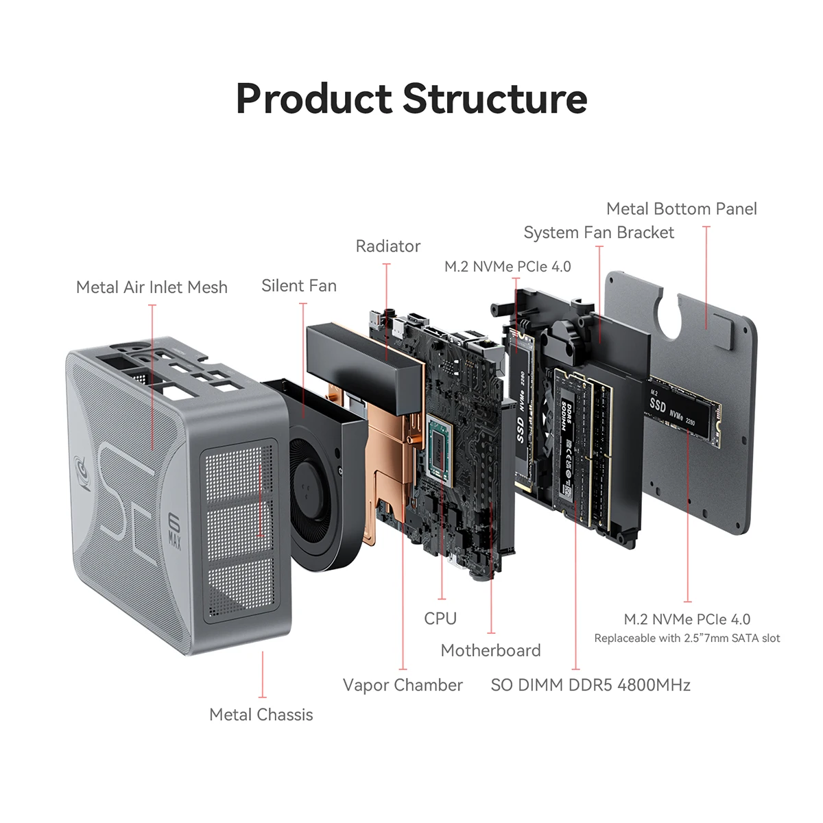 Beelink SER6 MAX ̴ PC,AMD Ryzen 7 7735HS μ (8C/16T),AMD Radeon 680M, ̴ ǻ DDR5 RAM/ PCIe4.0 SSD,  4K