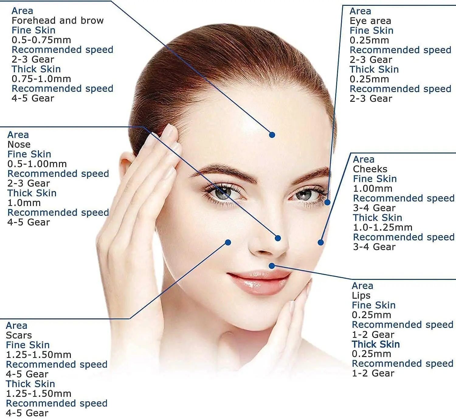 Portable Ultima Dr. Pen A6 Household Electric Derma Pen a6 Skin Care Device with 6 Cartridges Microneedling Machine Rejuvenation