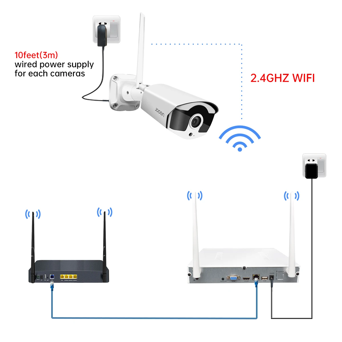 Jooan 10CH NVR Suitable For JOOAN\'s Wireless Security Camera System Kit Audio Record Outdoor Waterproof CCTV Camera System