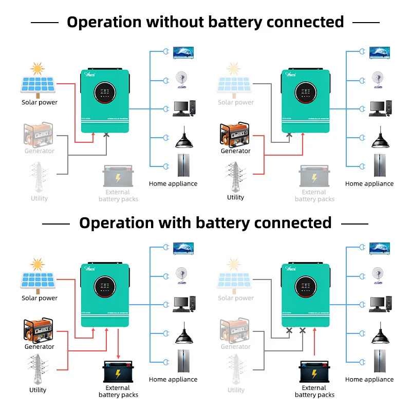 1KW 1.6KW 3KW 6.2KW 10KW 12V 24V 48V 230Vac MPPT Charge Solar Power Hybrid Inverter Local Fast Delivery for Lifepo4 — view 3