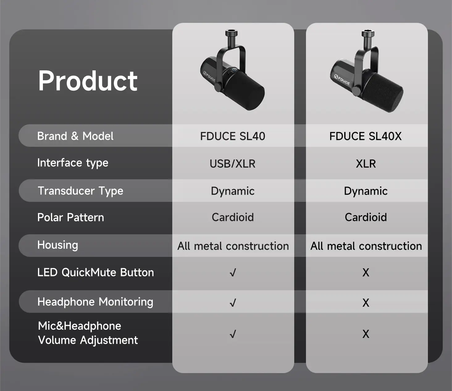 FDUCE SL40X Microphone